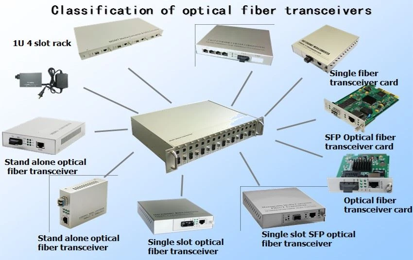 Classification of optical fiber transceivers