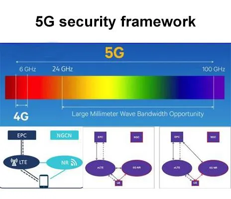 5G Framework безопасности