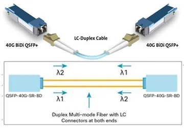 Разработка многомодового волокна следующего поколения
